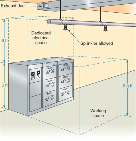 nec electrical enclosure location requirment|electrical panel location requirements.